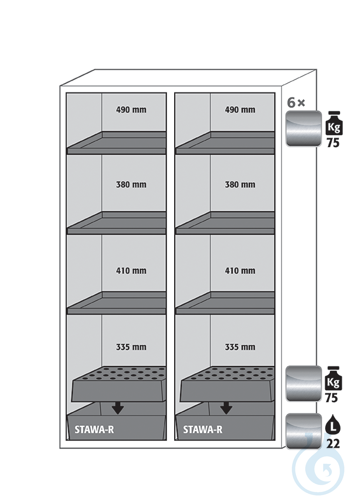 Equipment packages S90