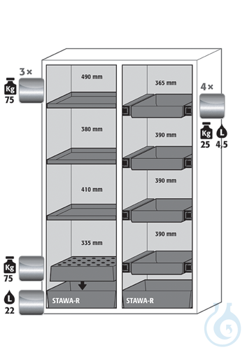 Equipment packages S90
