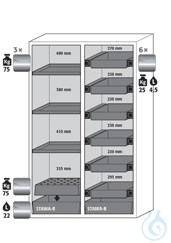 Equipment packages S90