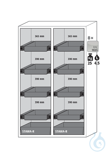 Equipment packages S90