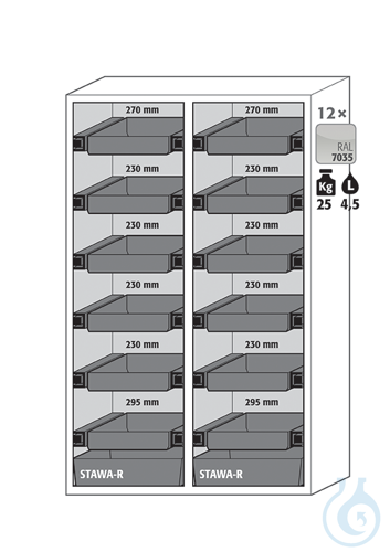 Equipment packages S90
