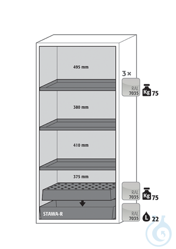 Equipment packages S90