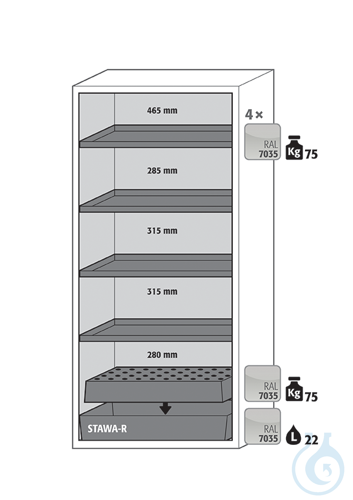 Equipment packages S90