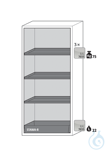 Equipment packages S90