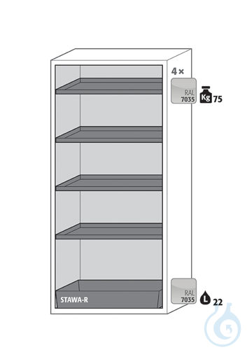 Equipment packages S90