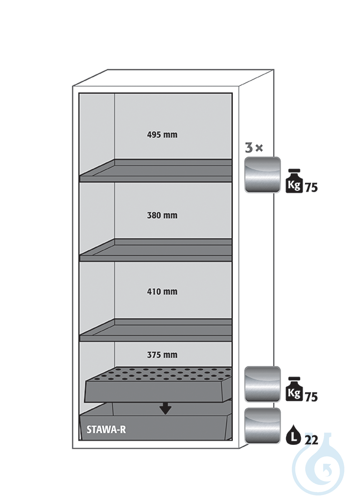 Equipment packages S90