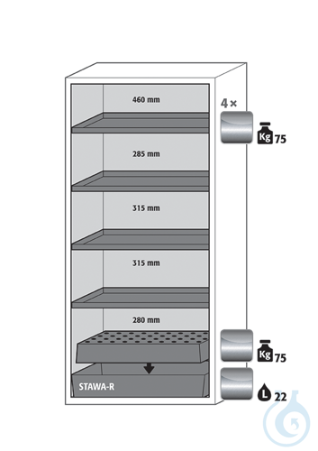 Equipment packages S90
