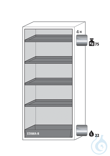 Equipment packages S90