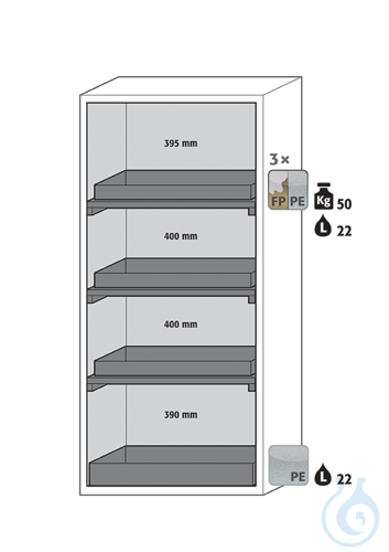 Equipment packages S90