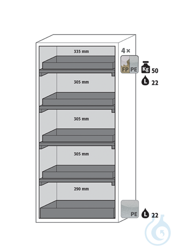 Equipment packages S90