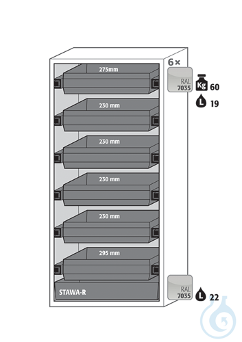 Equipment packages S90
