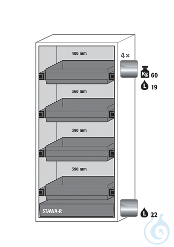 Equipment packages S90