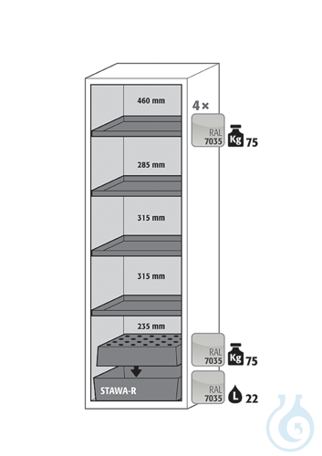 Equipment packages S90