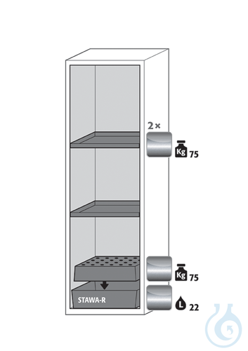 Equipment packages S90