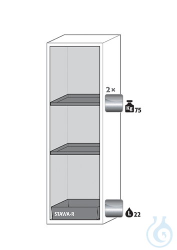 Equipment packages S90