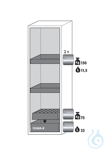 Equipment packages S90
