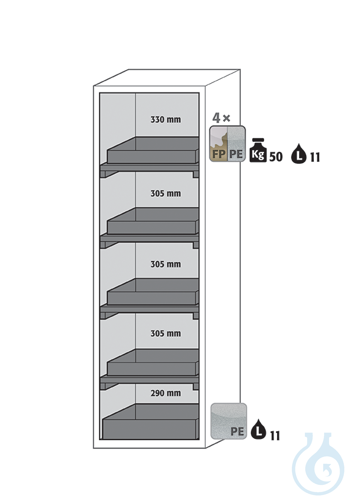 Equipment packages S90