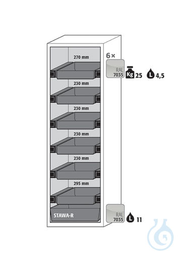 Equipment packages S90