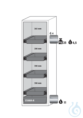 Equipment packages S90