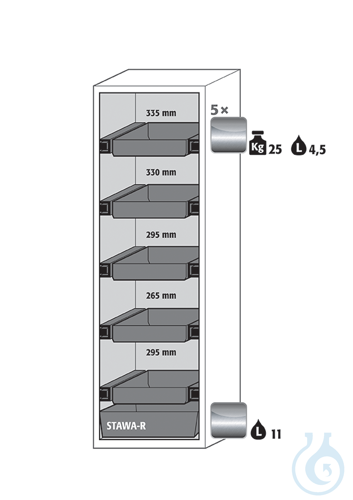Equipment packages S90