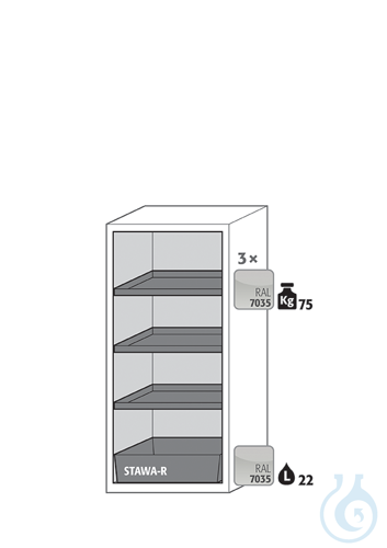 Equipment packages S90