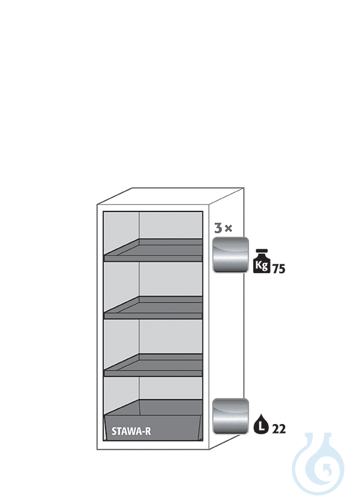 Equipment packages S90