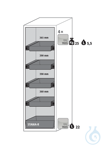 Equipment packages S90