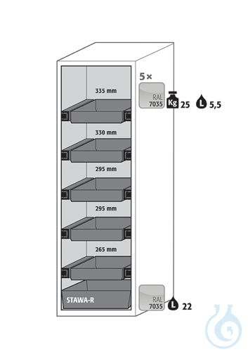 Equipment packages S90