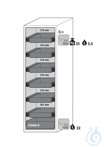 Equipment packages S90