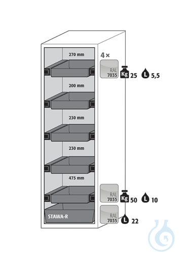 Equipment packages S90