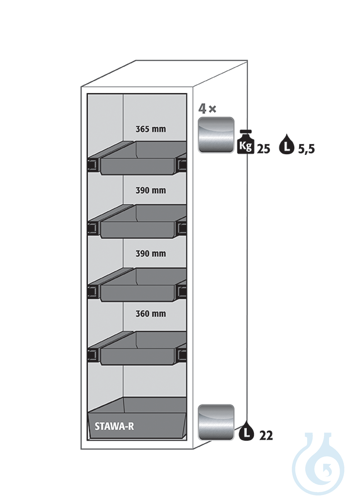 Equipment packages S90