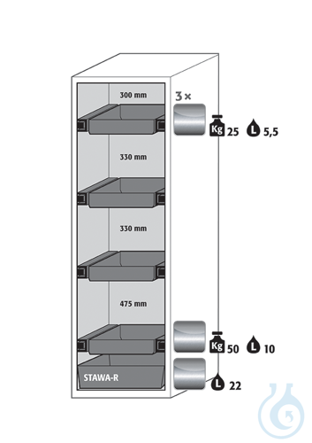Equipment packages S90