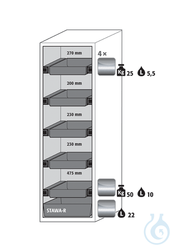 Equipment packages S90