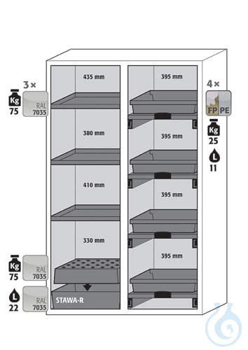 Equipment packages K90