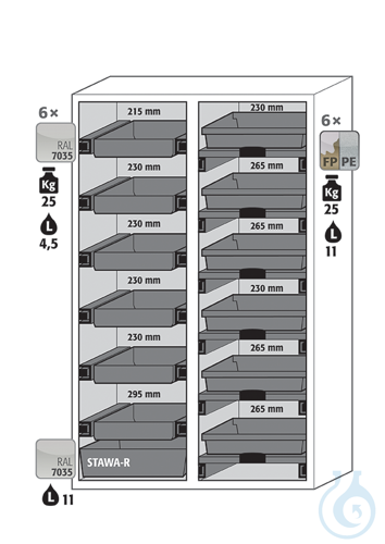 Equipment packages K90
