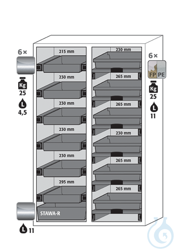 Equipment packages K90