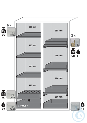 Equipment packages S90