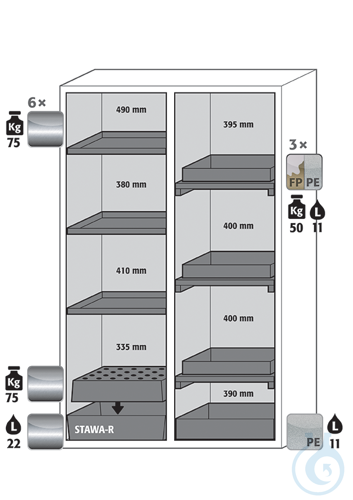 Equipment packages S90