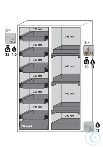 Equipment packages S90