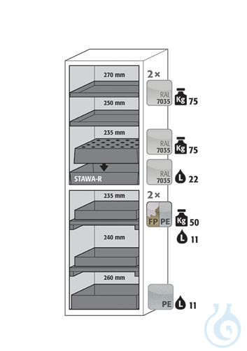 Equipment packages S90