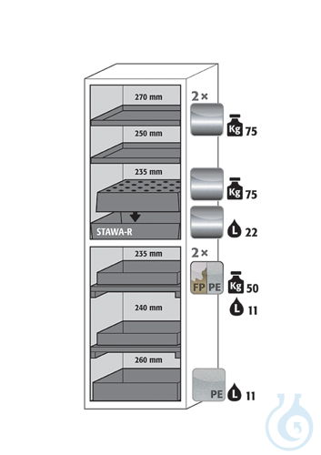 Equipment packages S90