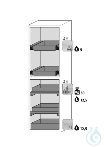Equipment packages S90