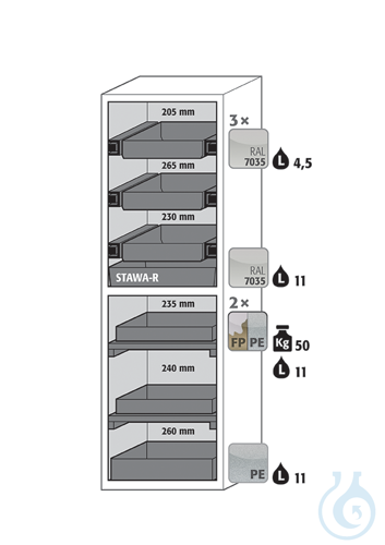 Equipment packages S90