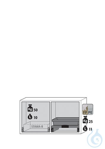 Equipment packages K90
