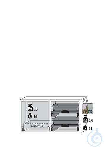 Equipment packages K90