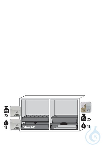 Equipment packages K90