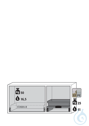 Equipment packages K90