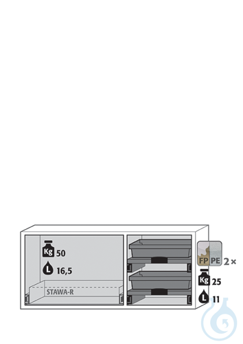 Equipment packages K90
