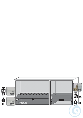 Equipment packages K90