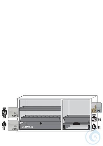 Equipment packages K90